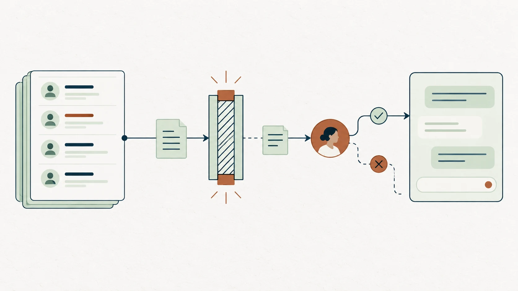 CRM records pass through a controlled gateway to an AI assistant, with a human approval point for changes.