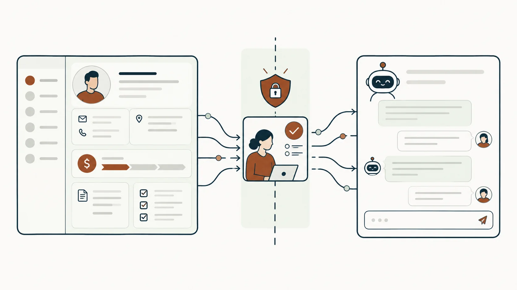 CRM records pass through a permission gateway and a human approval point before reaching an AI assistant.